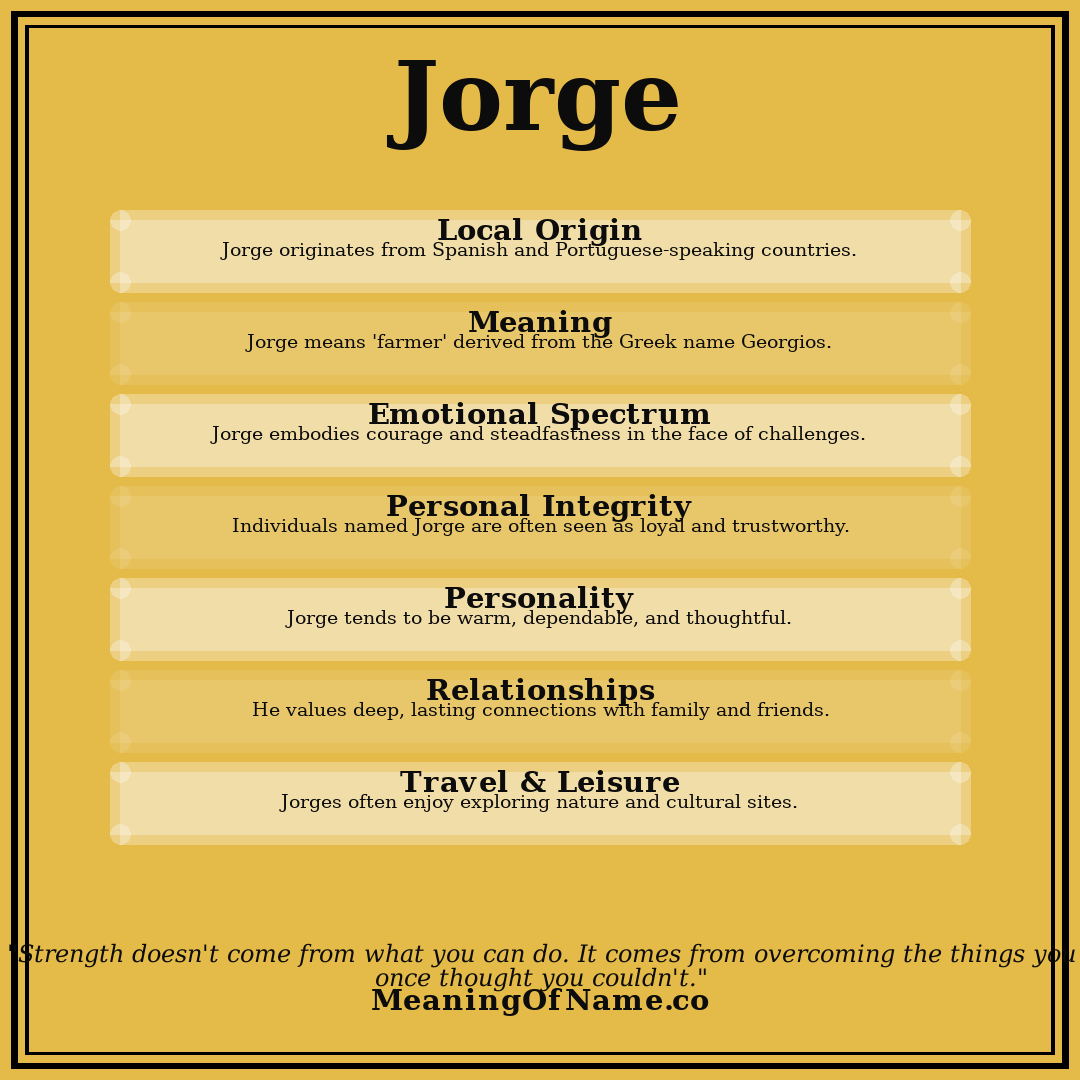 Jorge name meaning poster