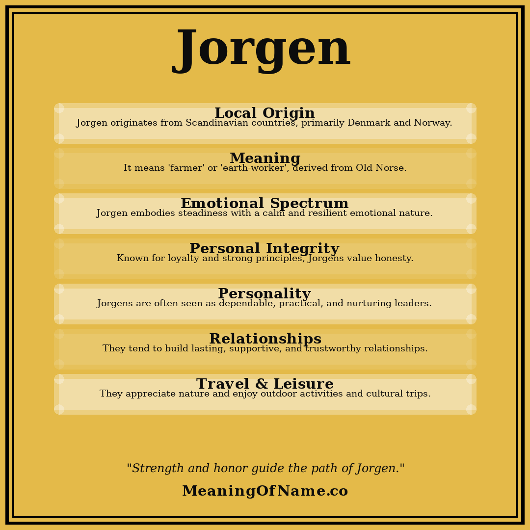 Jorgen name meaning poster