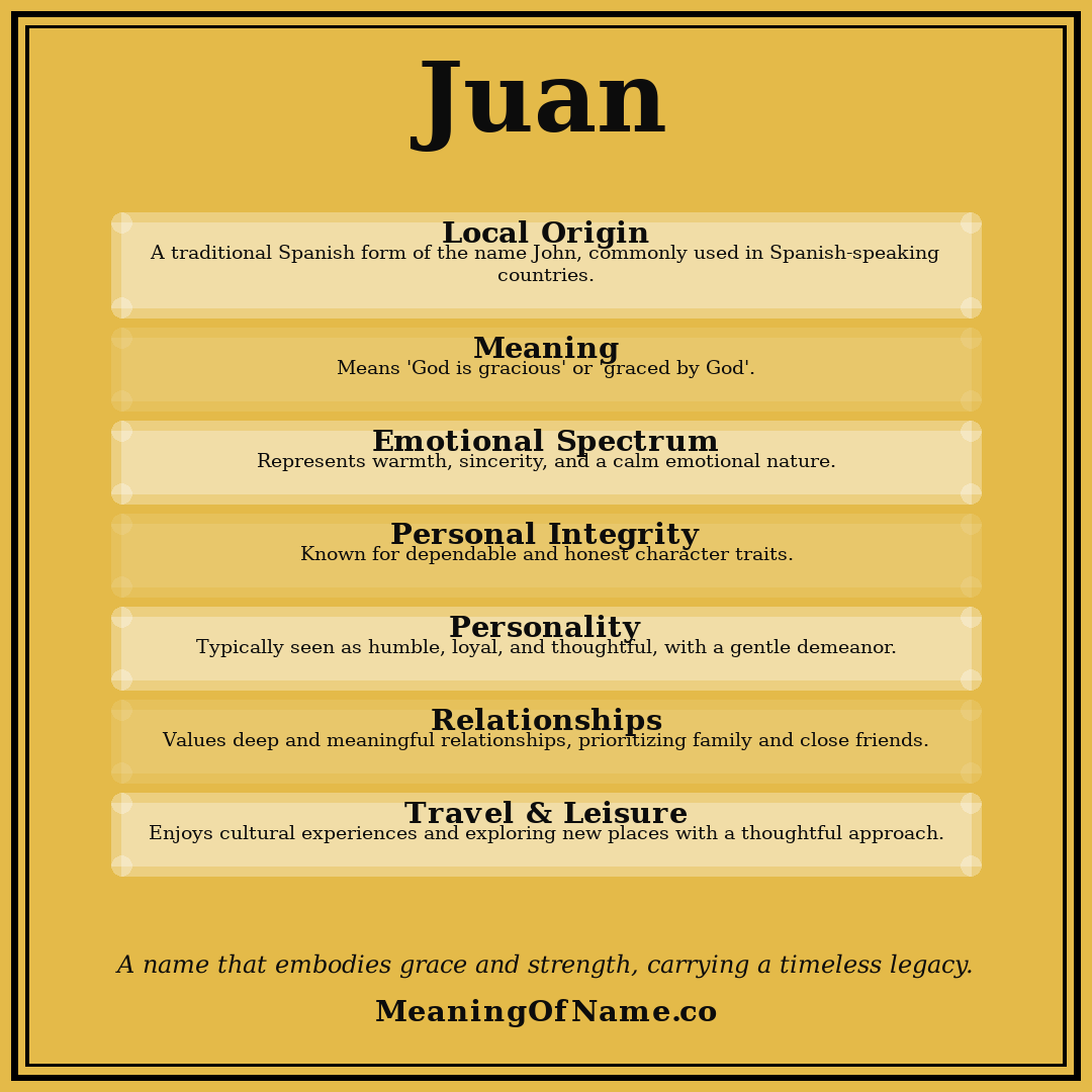 Juan name meaning poster