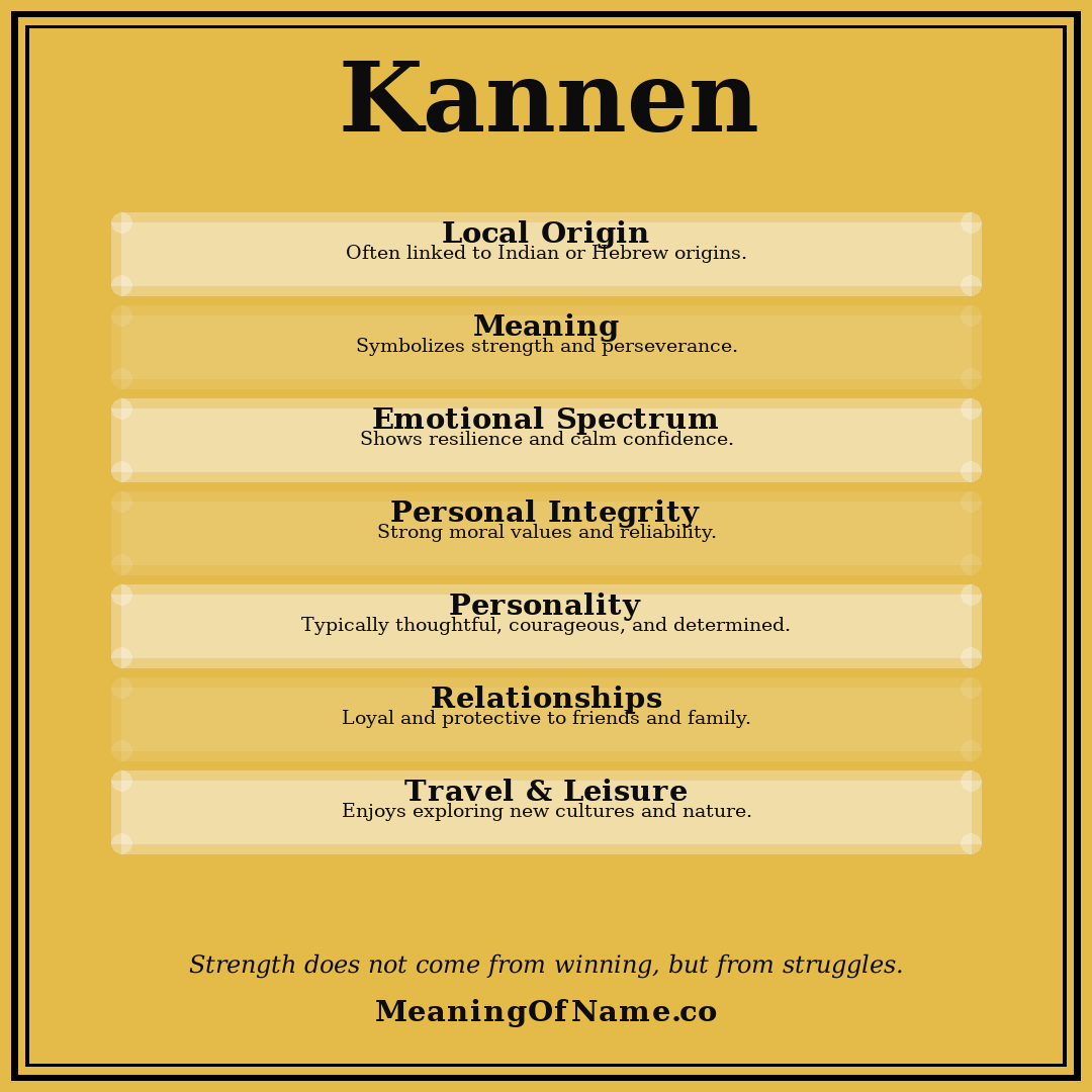 Kannen name meaning poster
