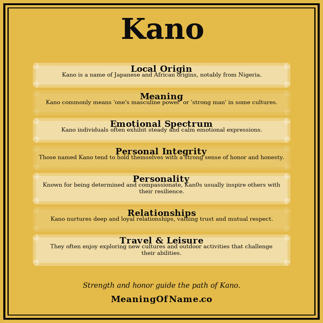 Kano name meaning poster