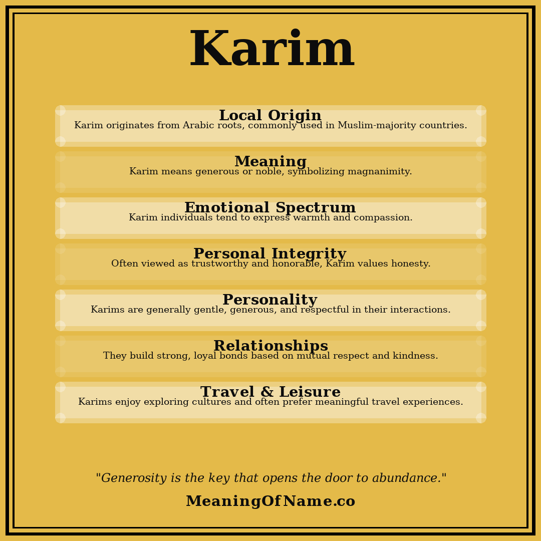 Karim name meaning poster