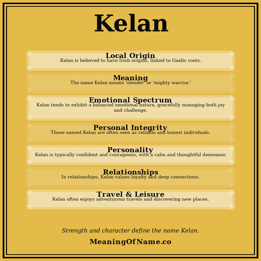 Kelan name meaning poster