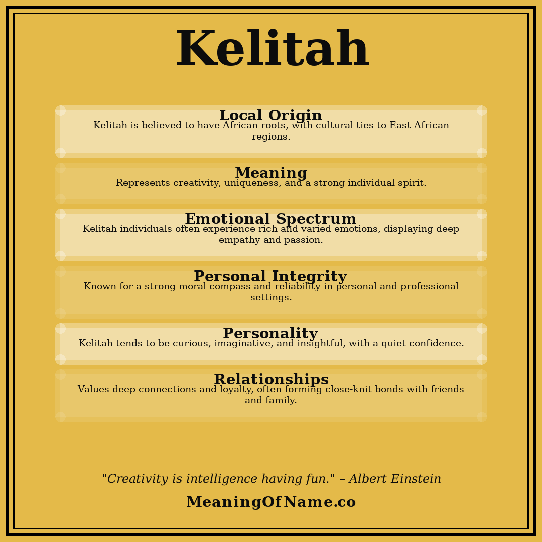 Kelitah name meaning poster