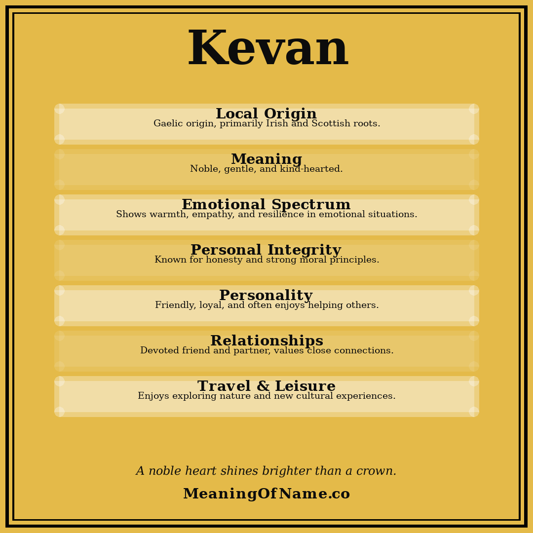 Kevan name meaning poster