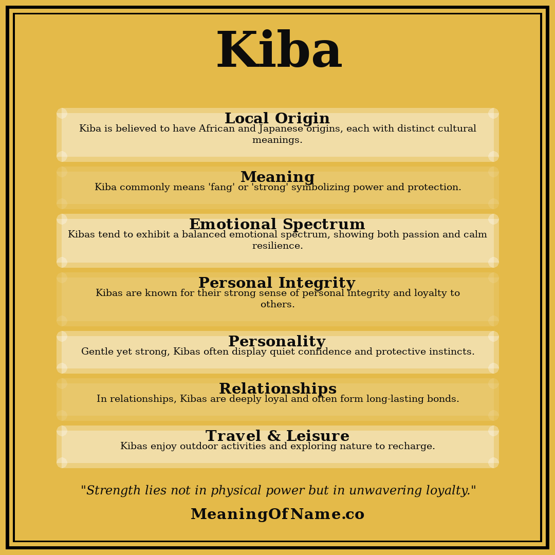 Kiba name meaning poster