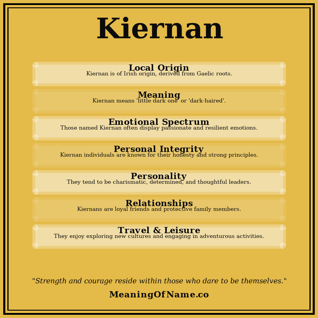 Kiernan name meaning poster