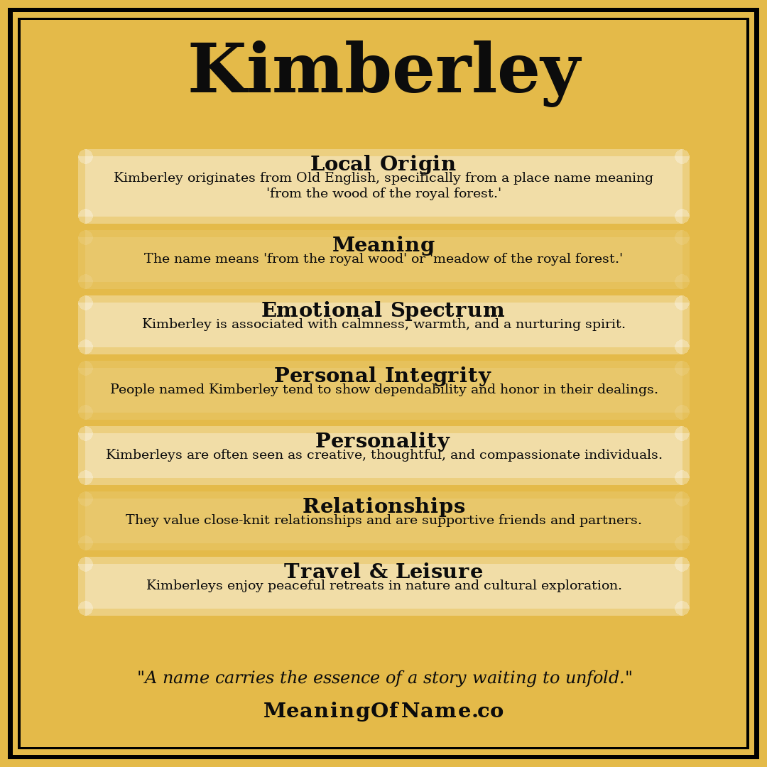 Kimberley name meaning poster