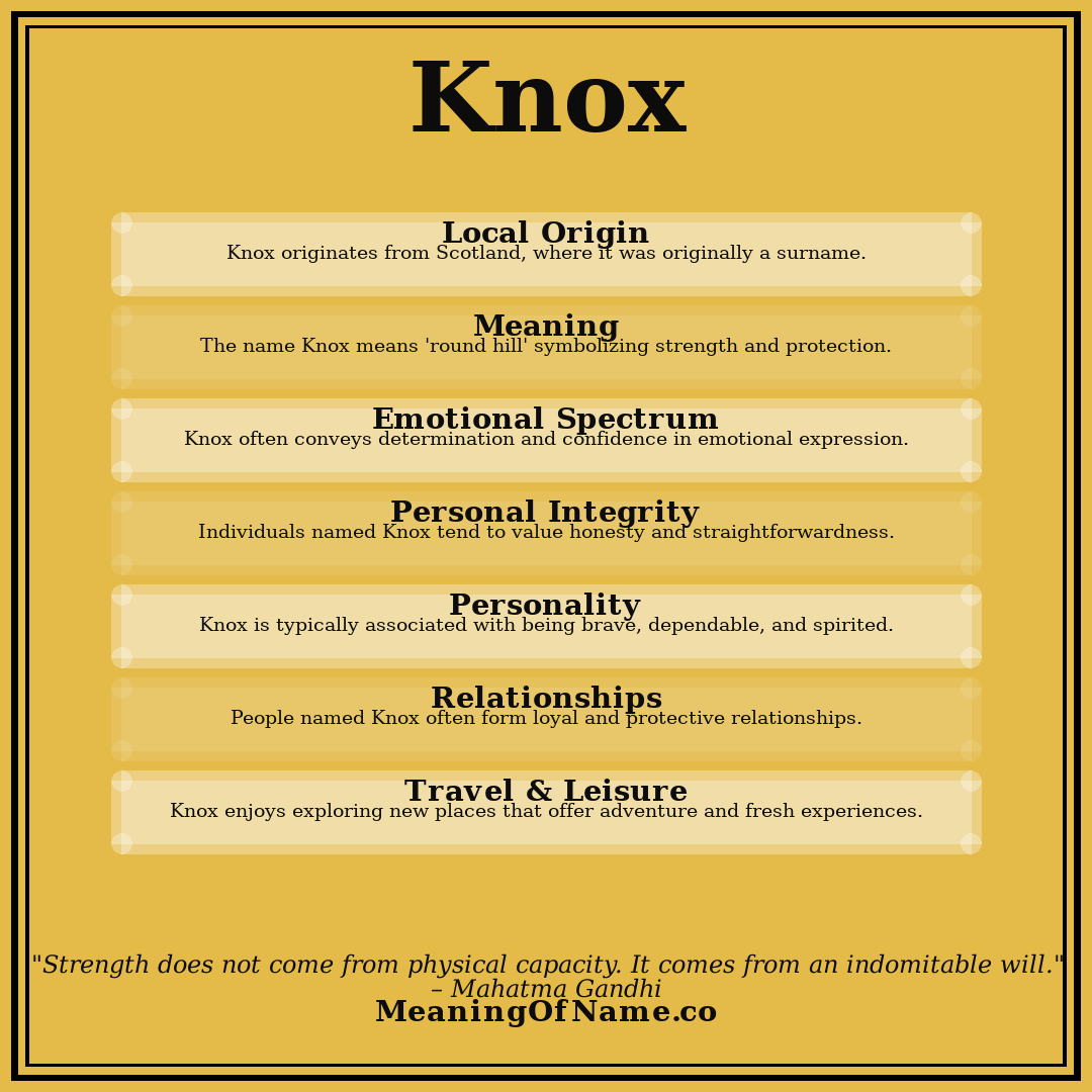 Knox name meaning poster