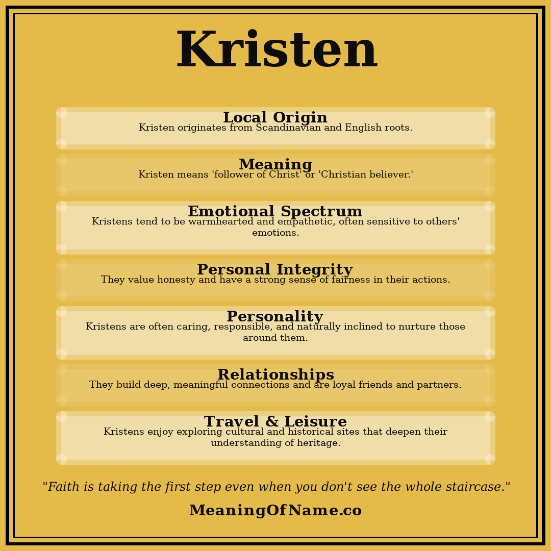 Kristen name meaning poster