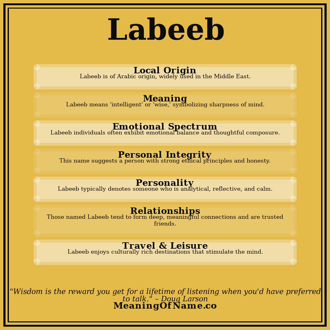 Labeeb name meaning poster