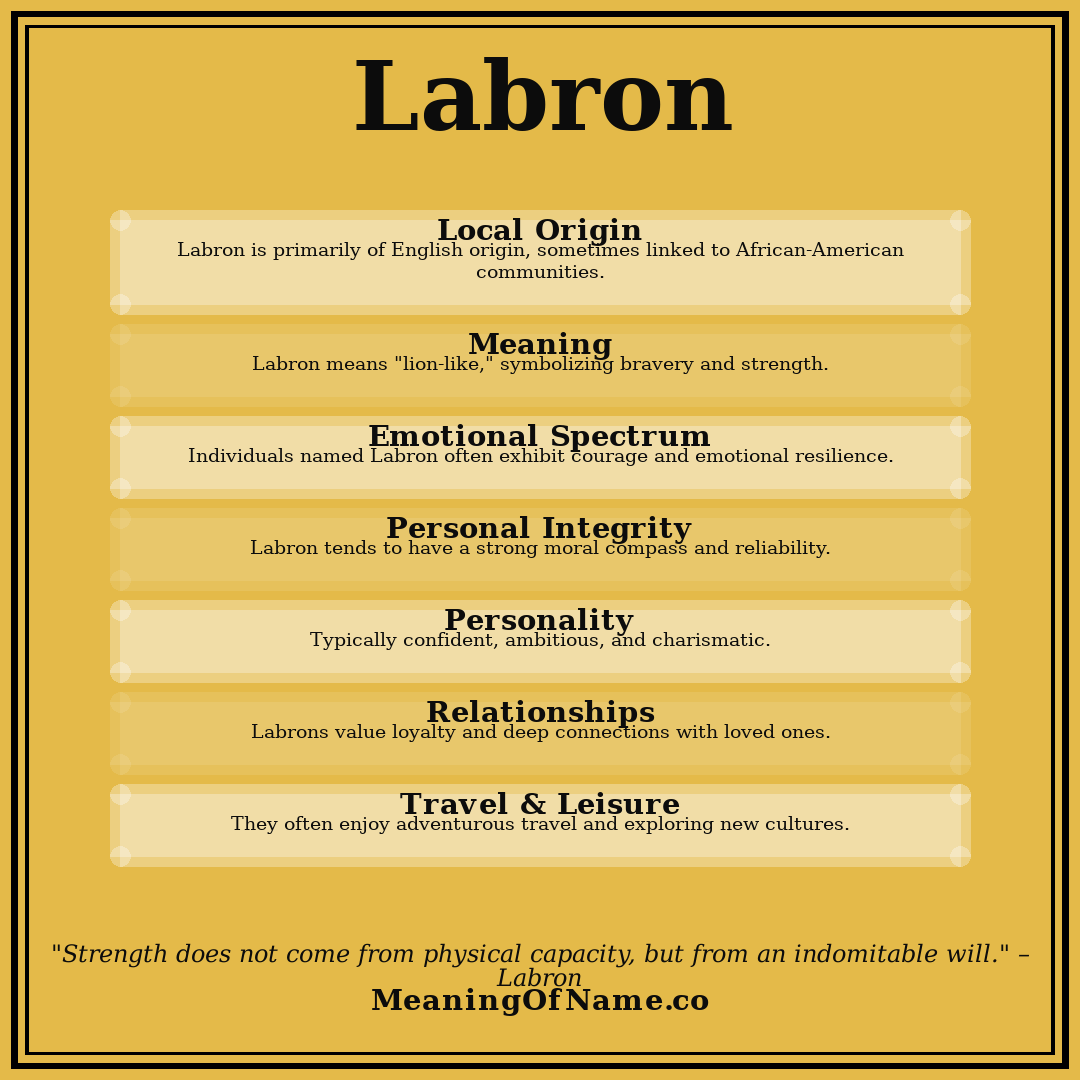 Labron name meaning poster