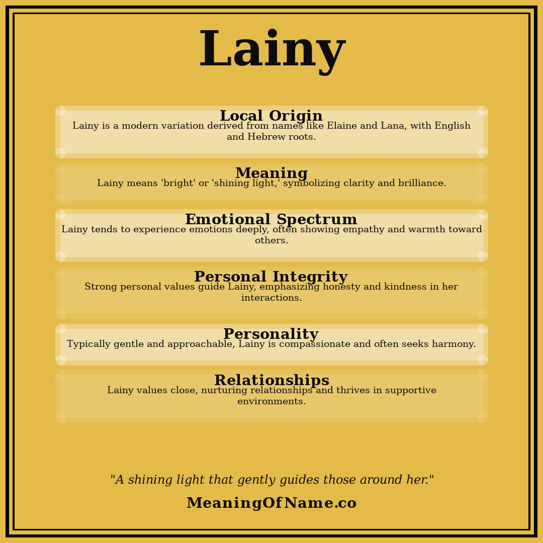 Lainy name meaning poster