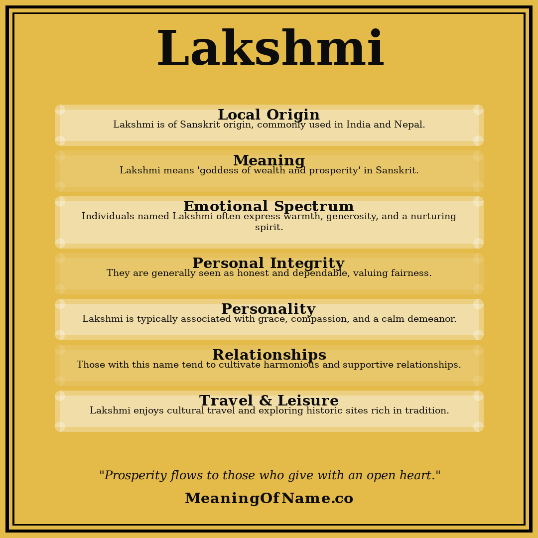Lakshmi name meaning poster