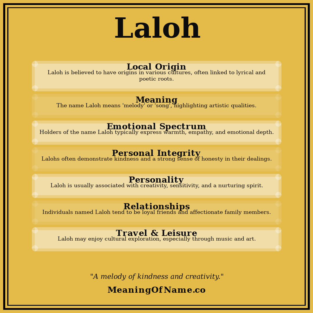 Laloh name meaning poster