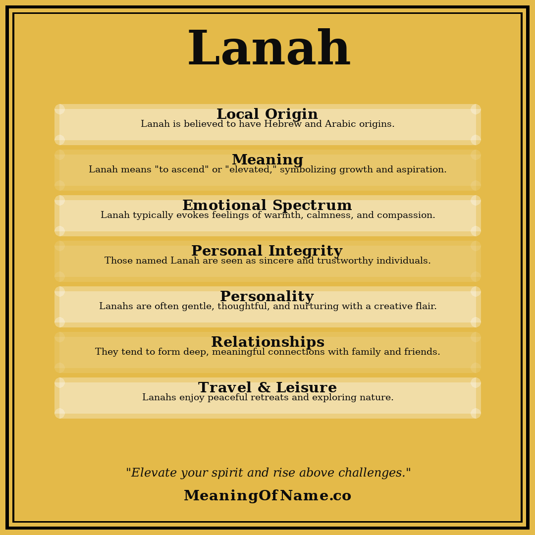 Lanah name meaning poster