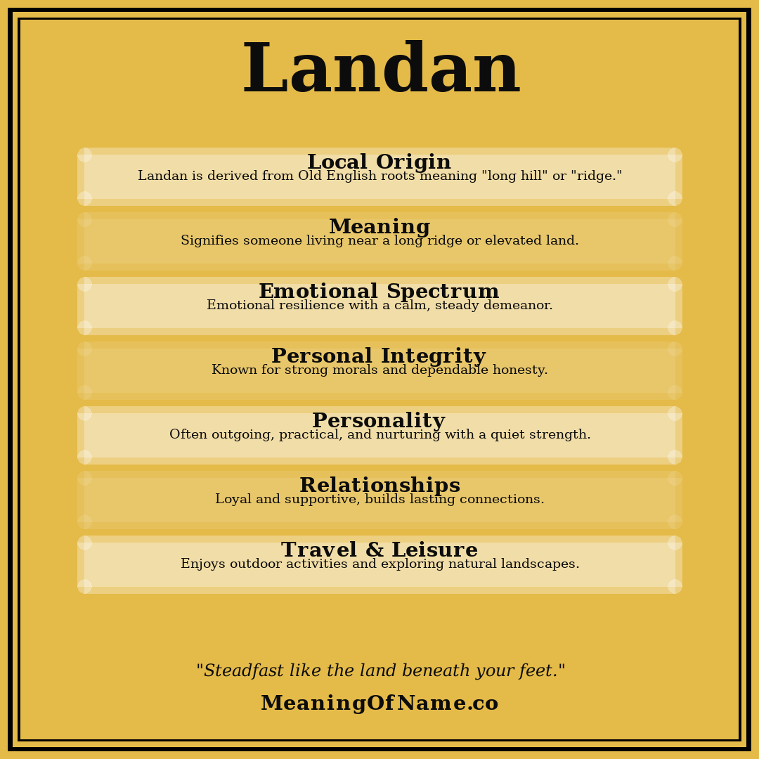 Landan name meaning poster