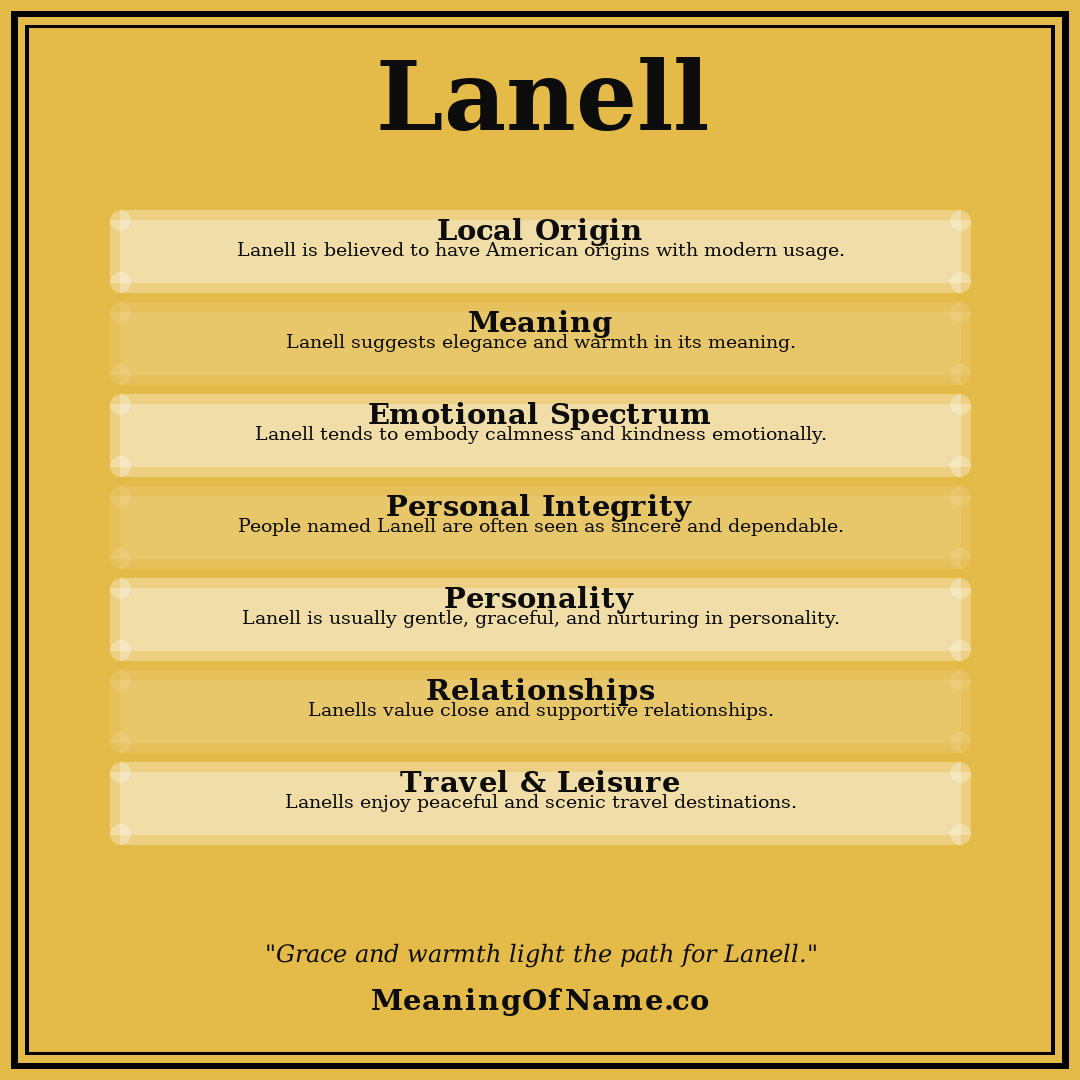 Lanell name meaning poster