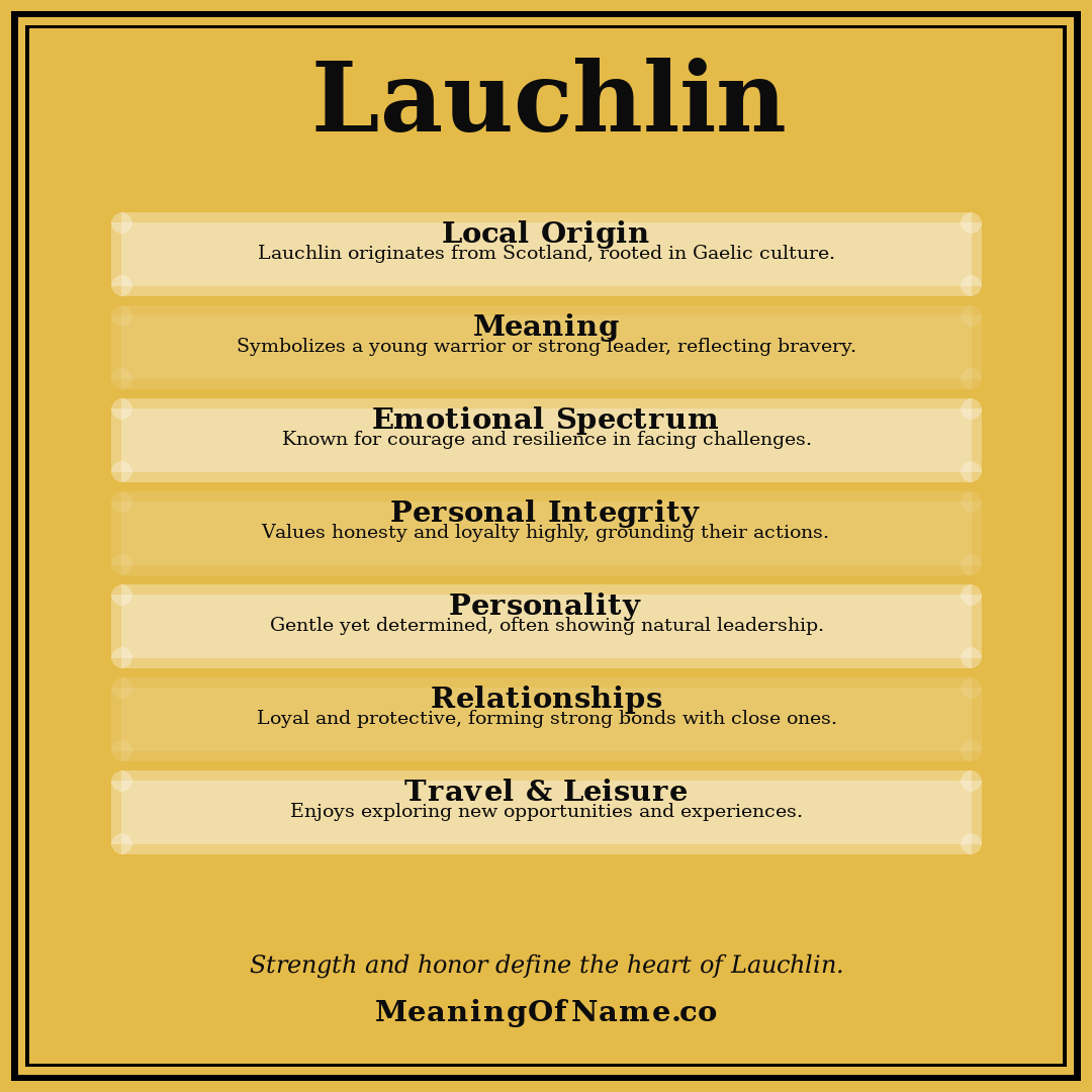Lauchlin name meaning poster
