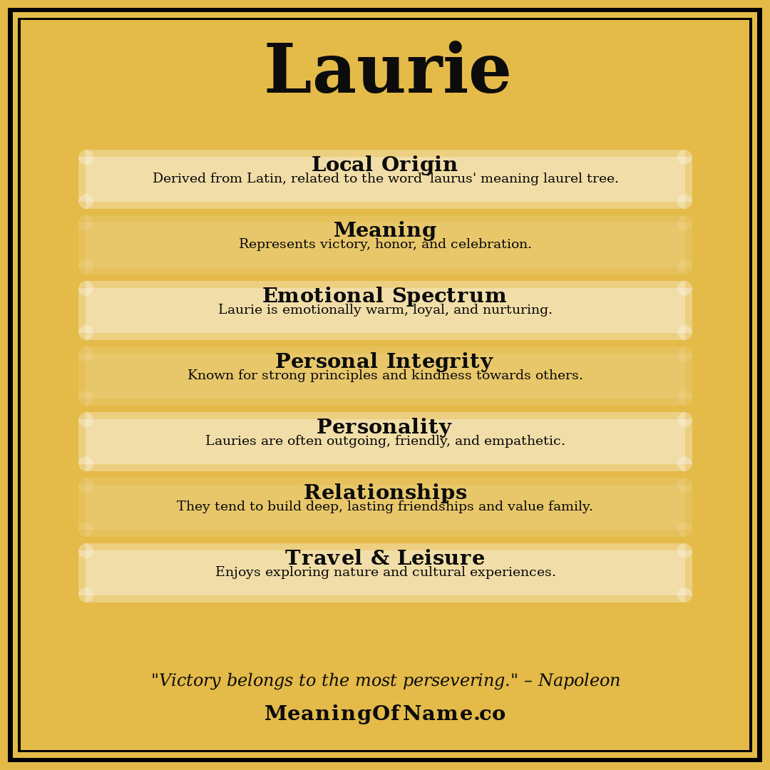 Laurie name meaning poster