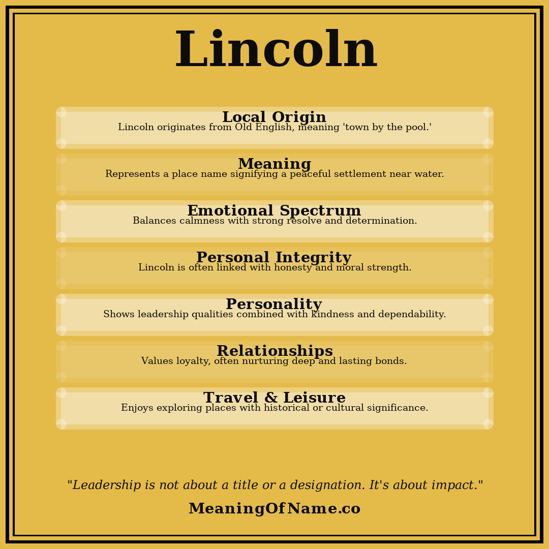 Lincoln name meaning poster
