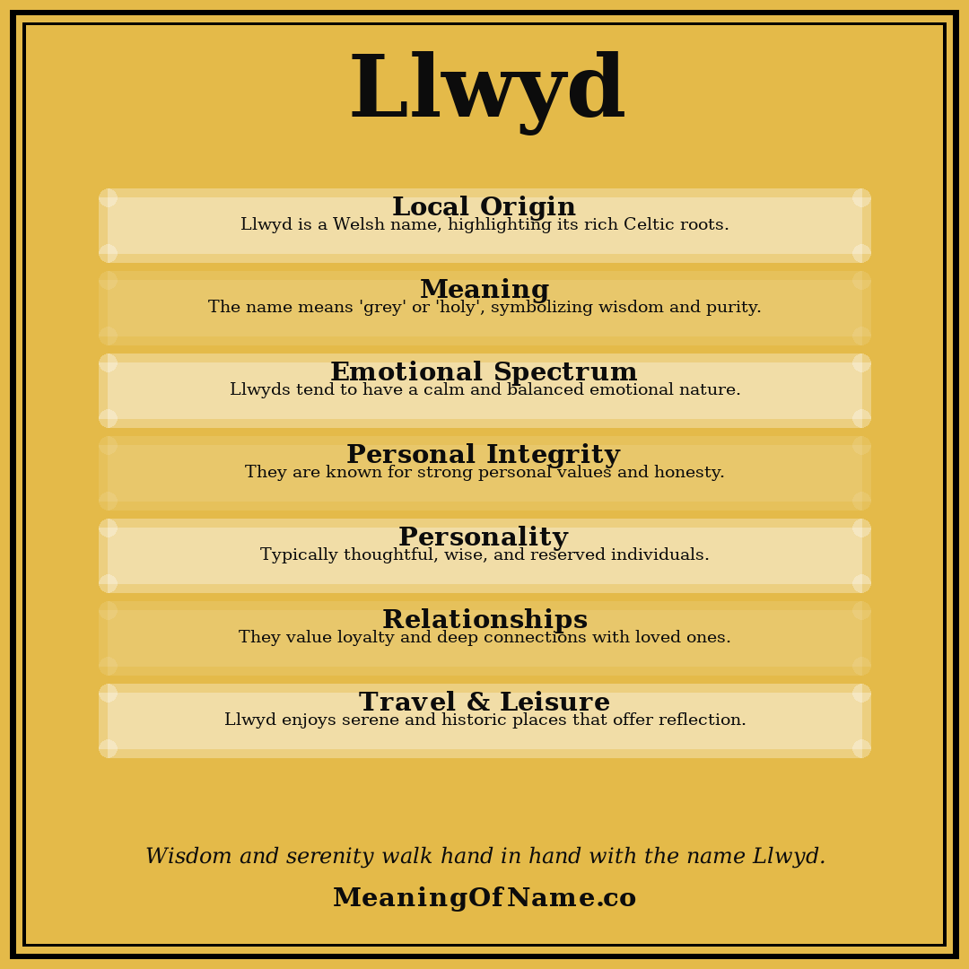 Llwyd name meaning poster
