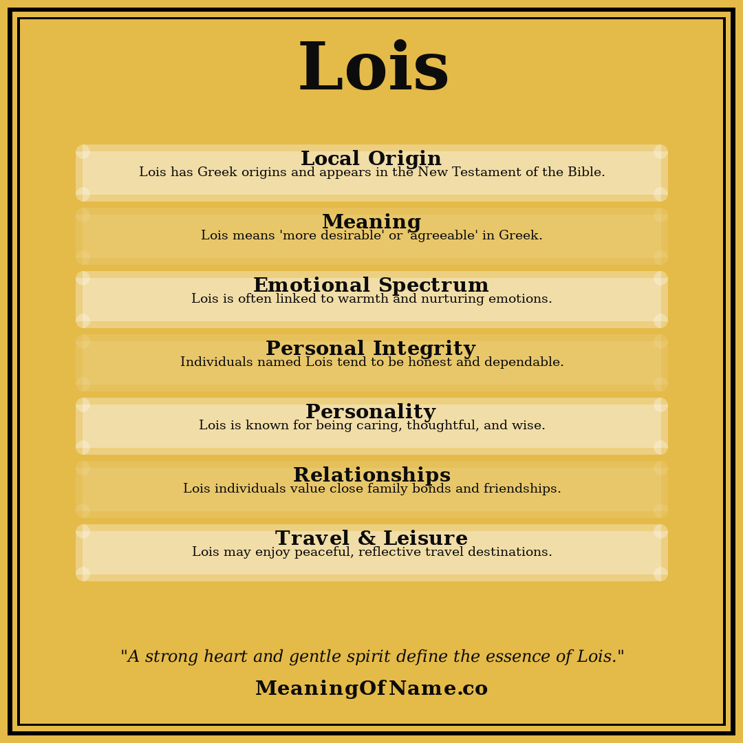 Lois name meaning poster