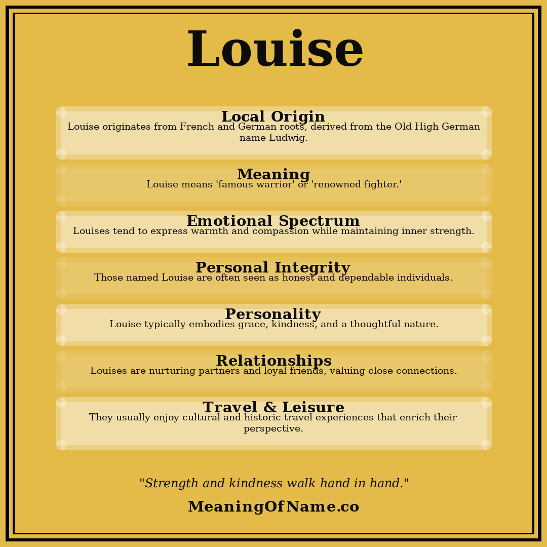 Louise name meaning poster