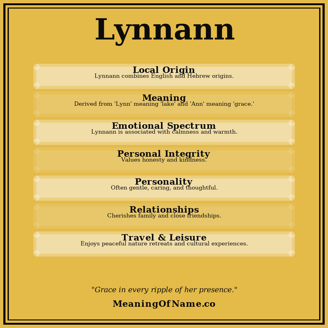 Lynnann name meaning poster