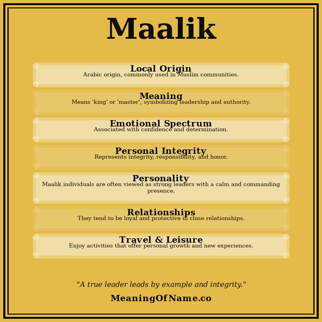 Maalik name meaning poster
