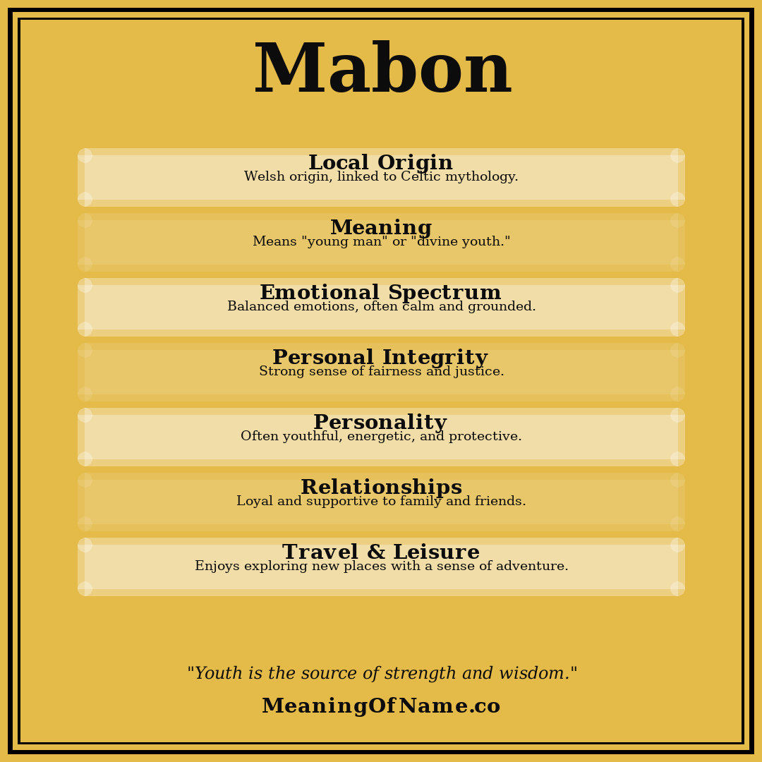 Mabon name meaning poster