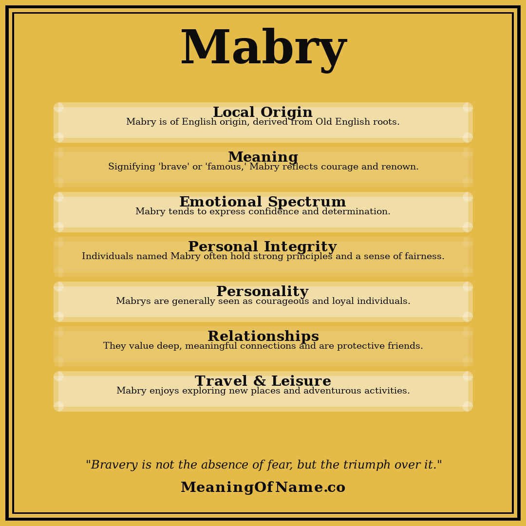 Mabry name meaning poster