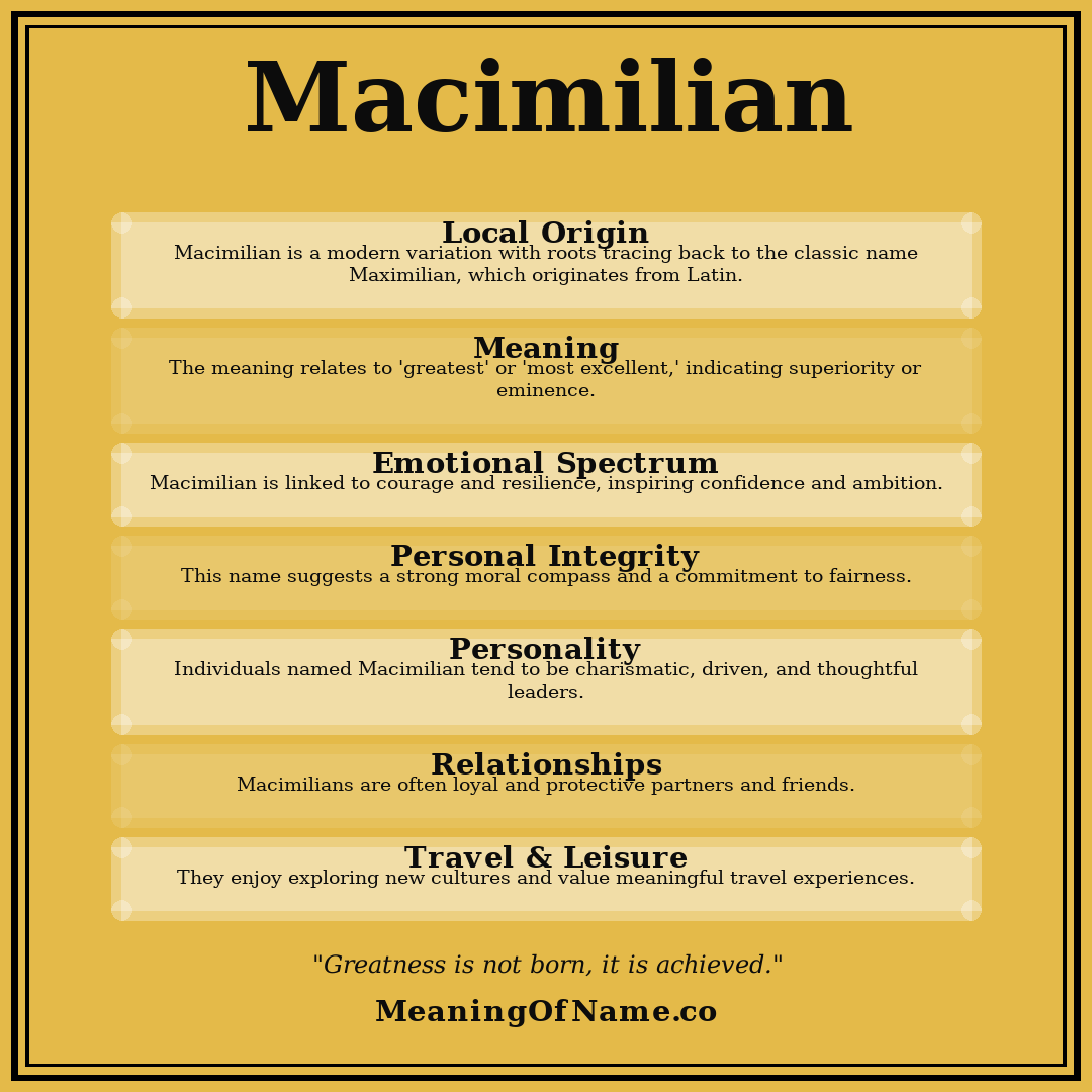 Macimilian name meaning poster