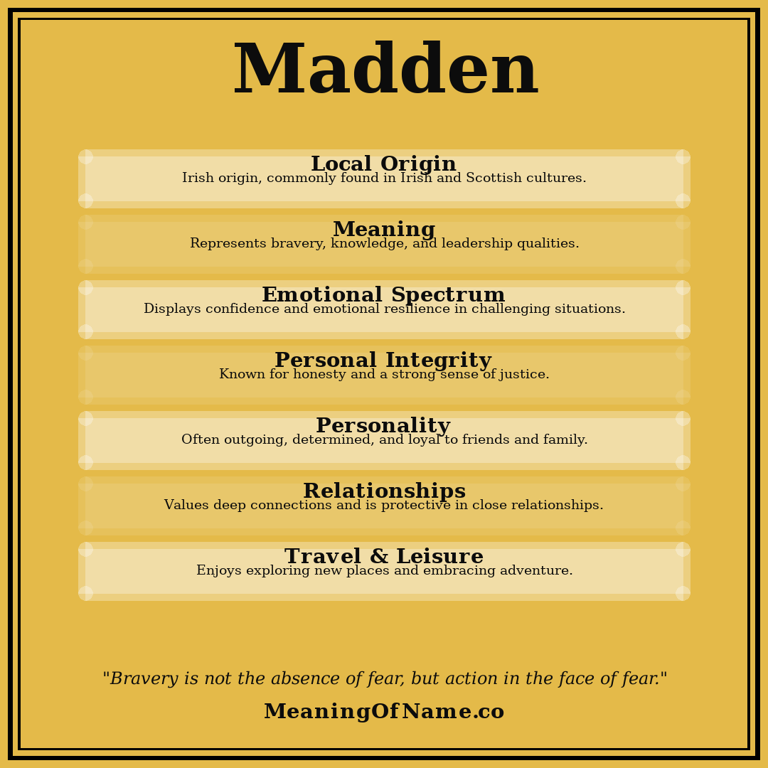 Madden name meaning poster