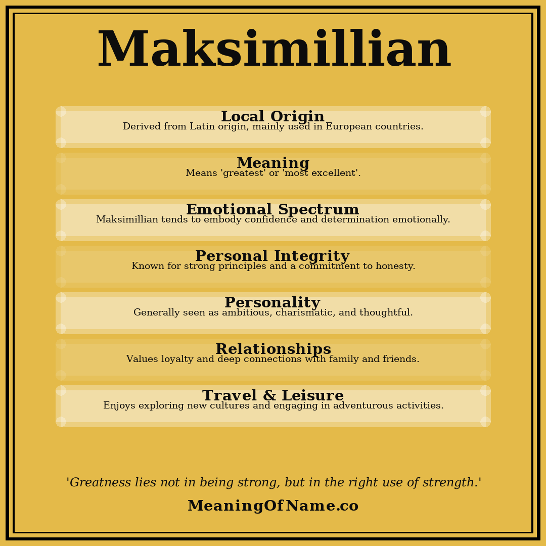 Maksimillian name meaning poster