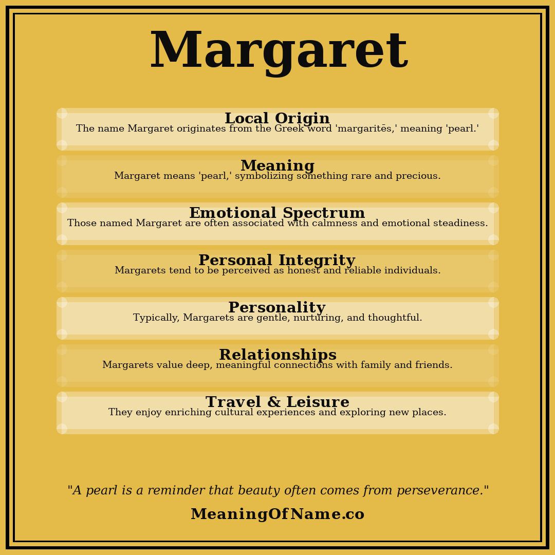 Margaret name meaning poster