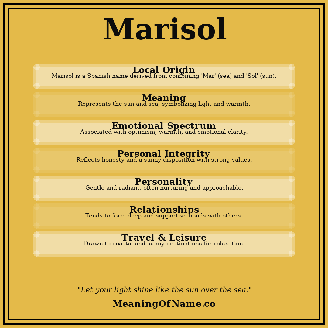 Marisol name meaning poster