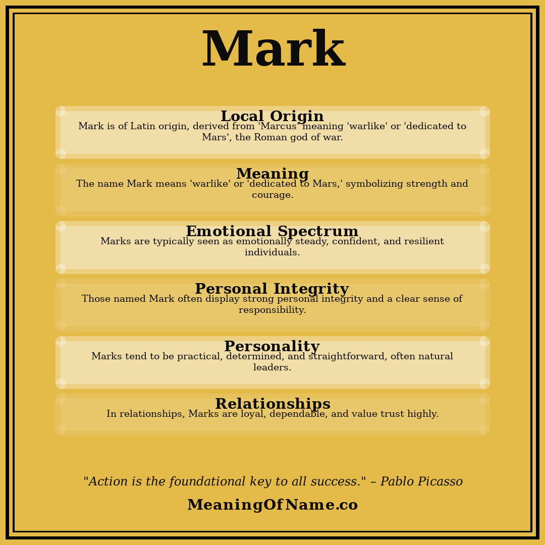 Mark name meaning poster