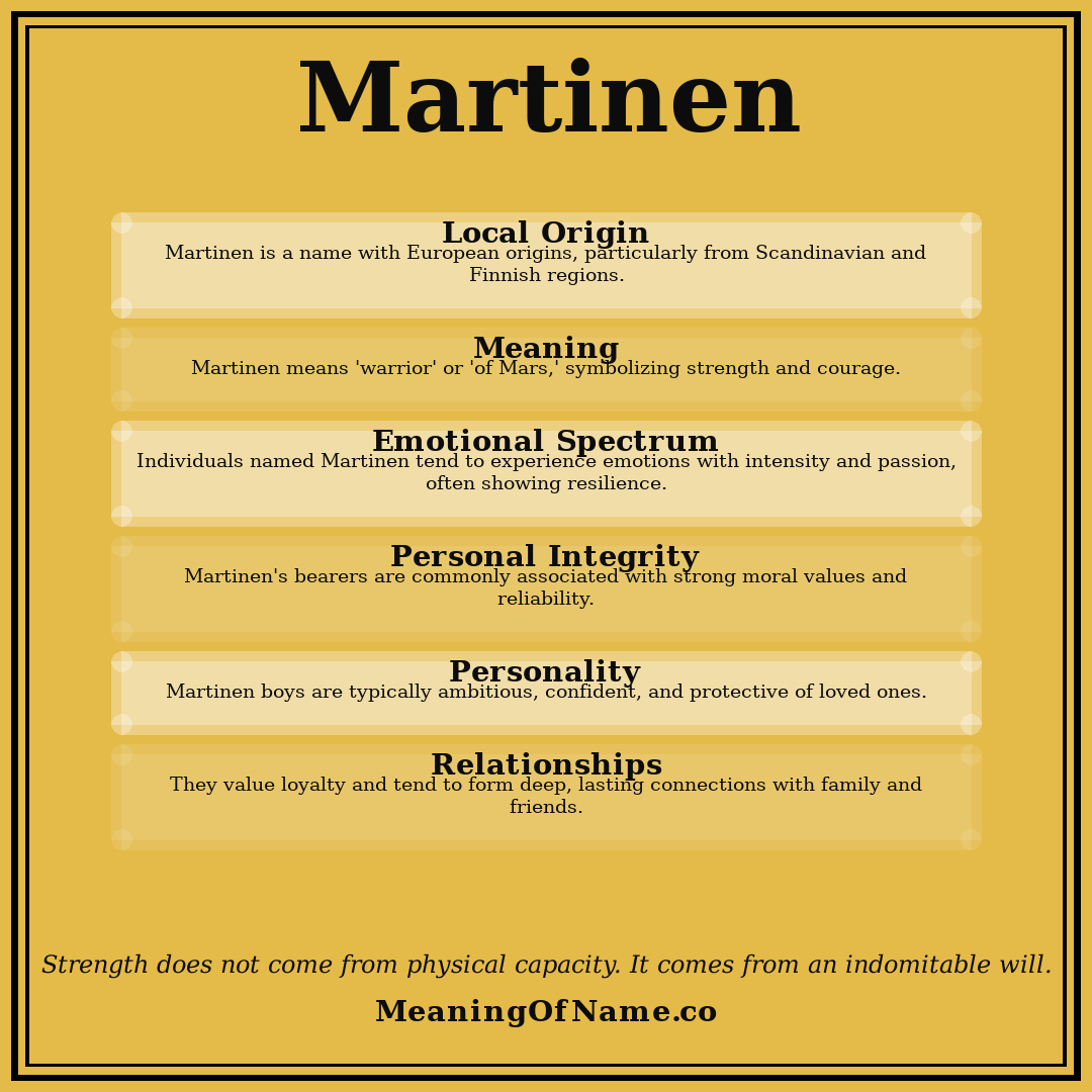 Martinen name meaning poster