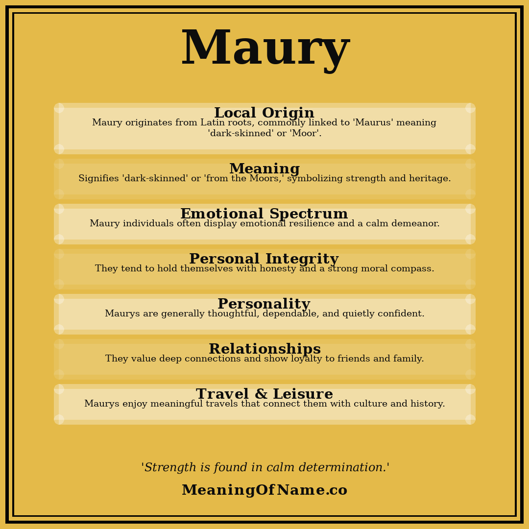 Maury name meaning poster