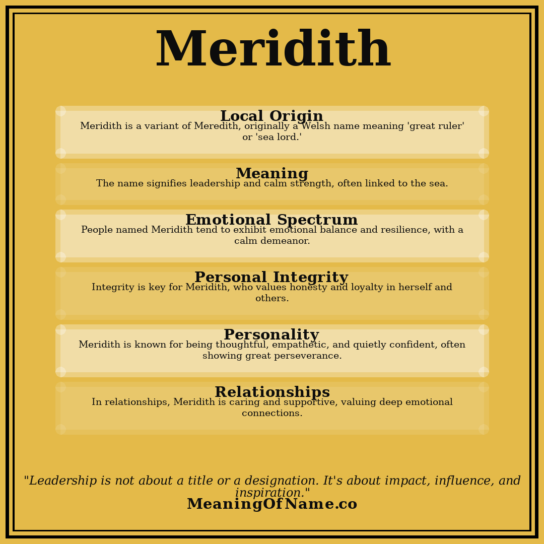 Meridith name meaning poster