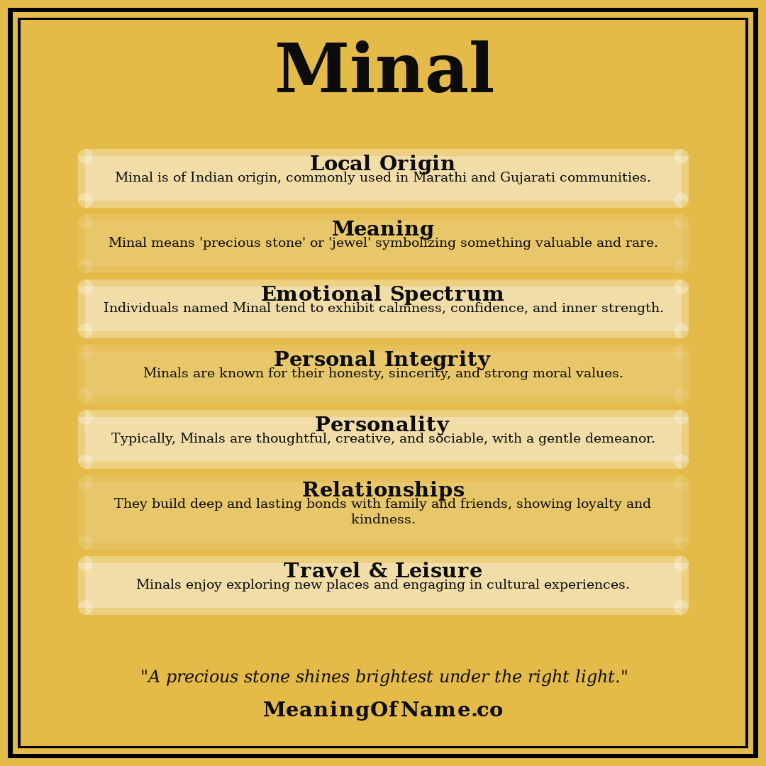 Minal name meaning poster