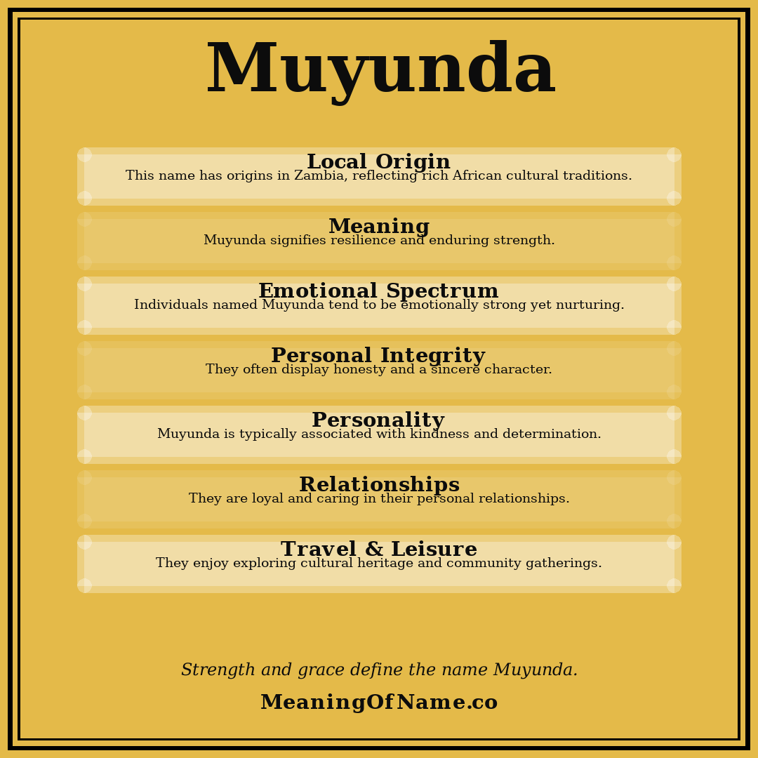 Muyunda name meaning poster