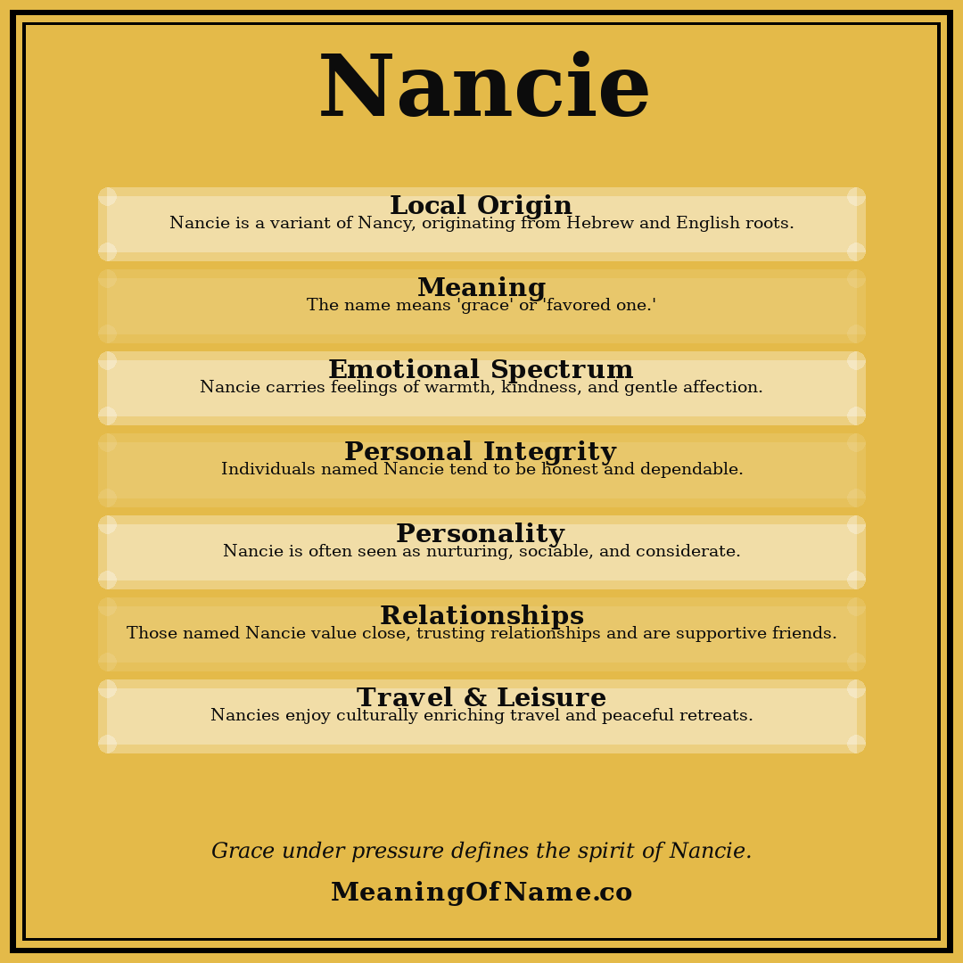 Nancie name meaning poster