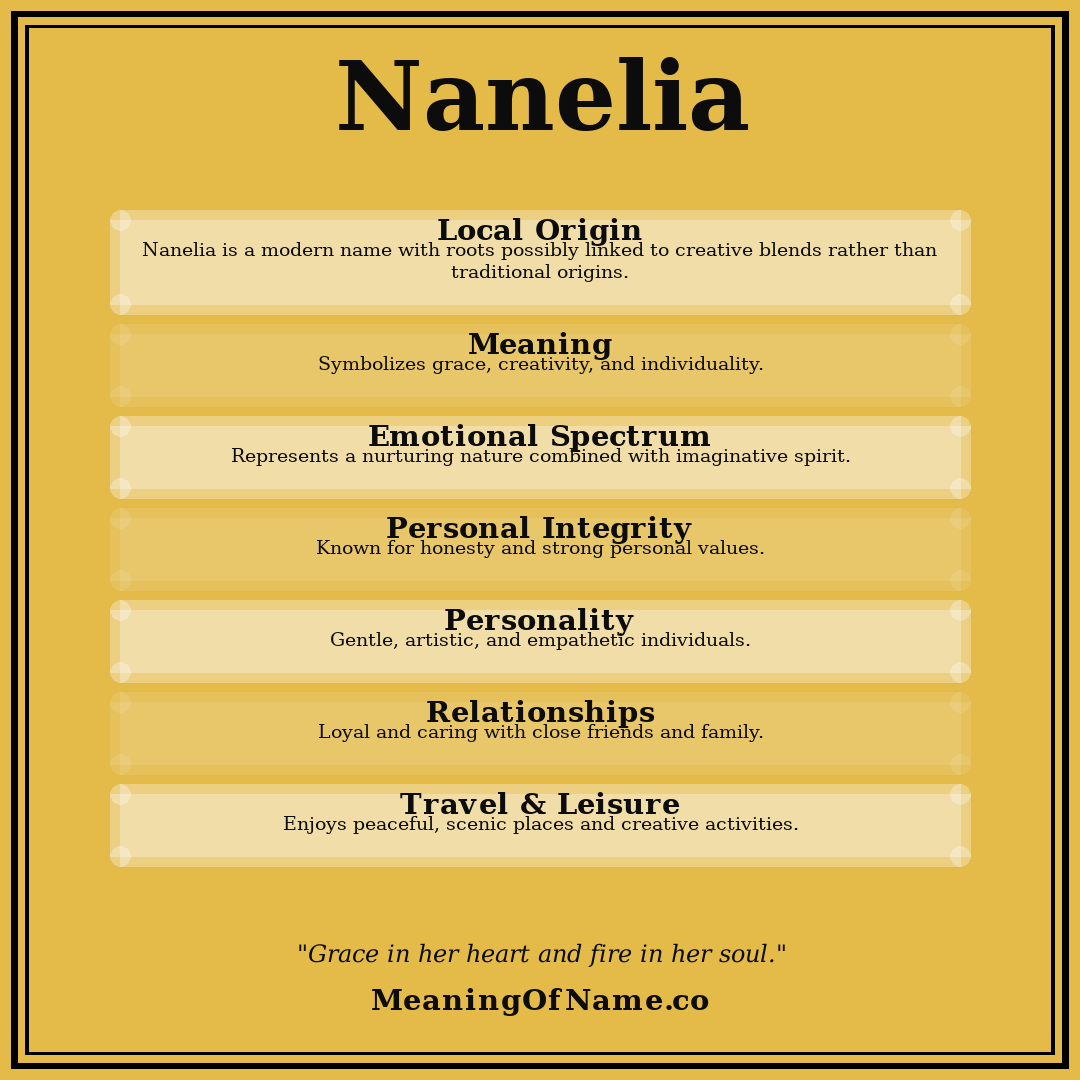 Nanelia name meaning poster