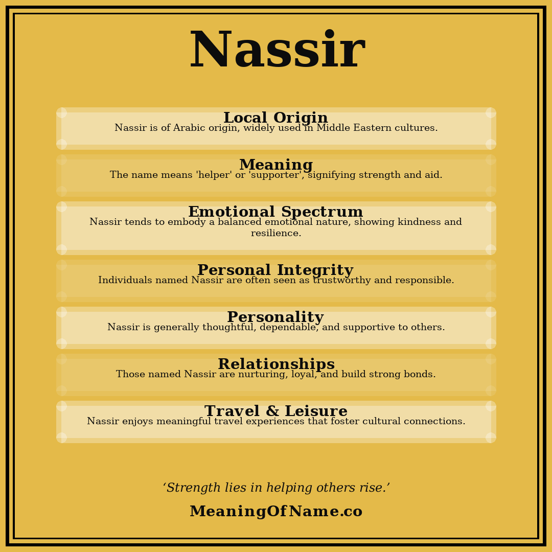 Nassir name meaning poster