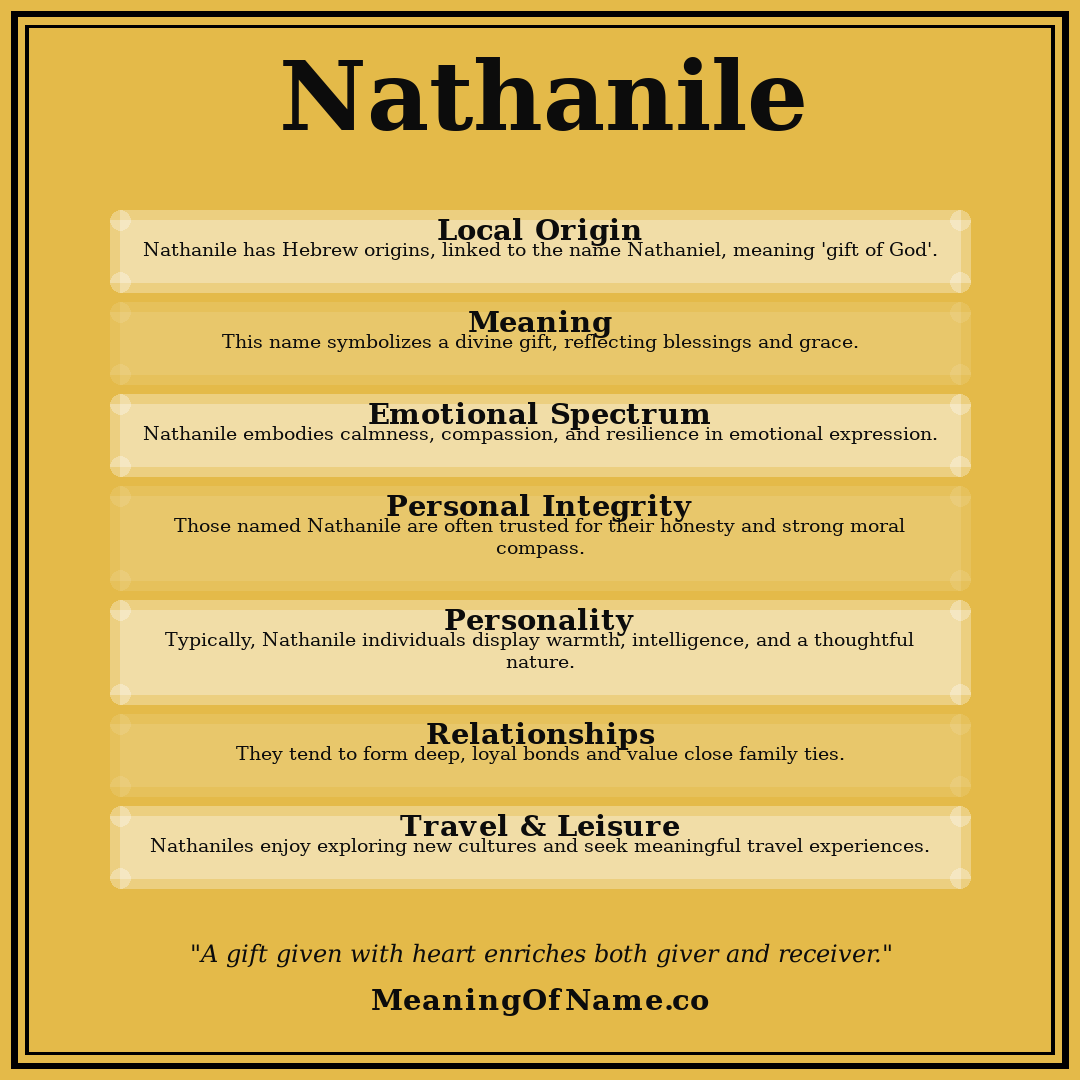 Nathanile name meaning poster