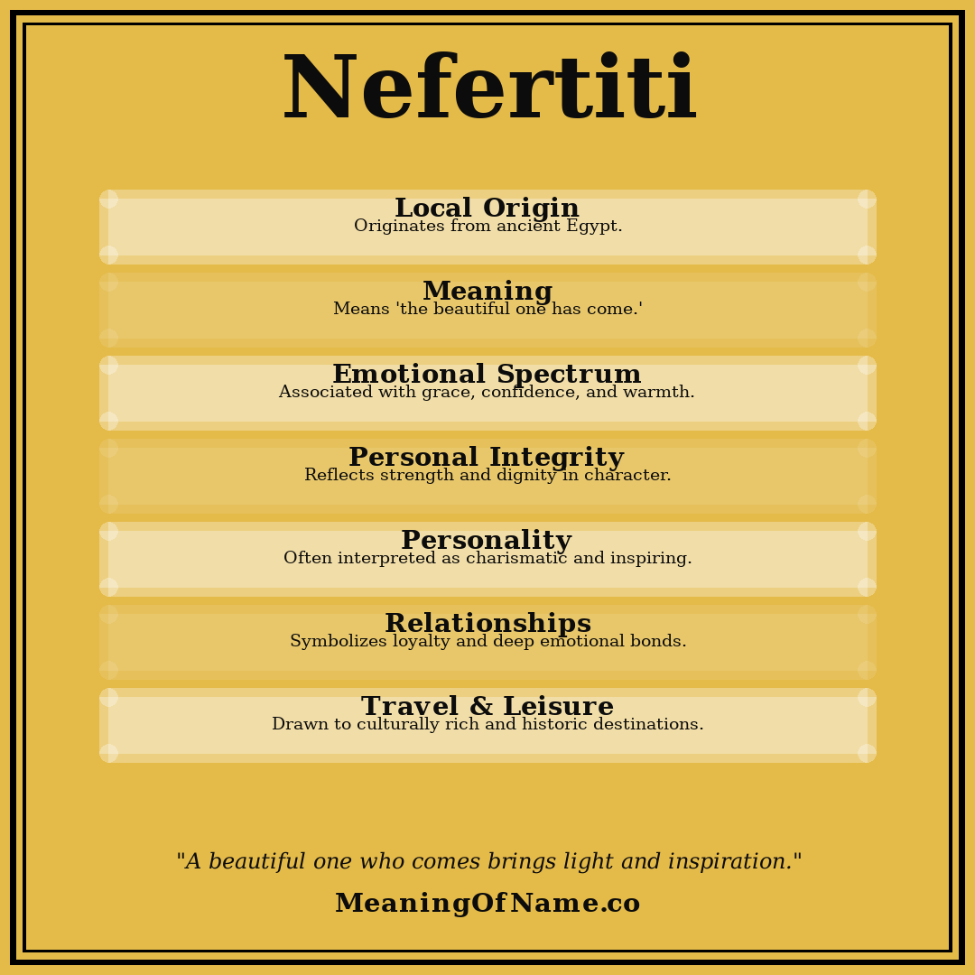 Nefertiti name meaning poster