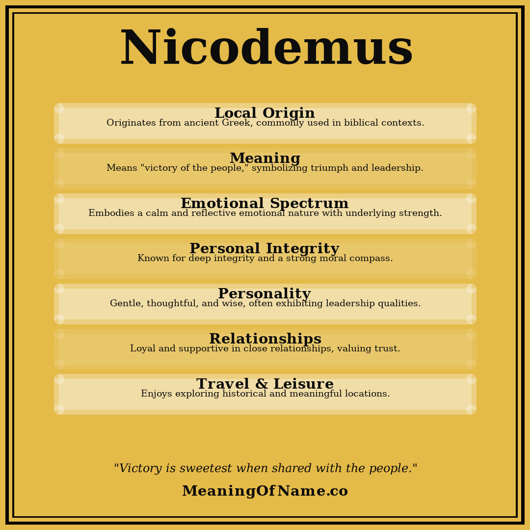 Nicodemus name meaning poster