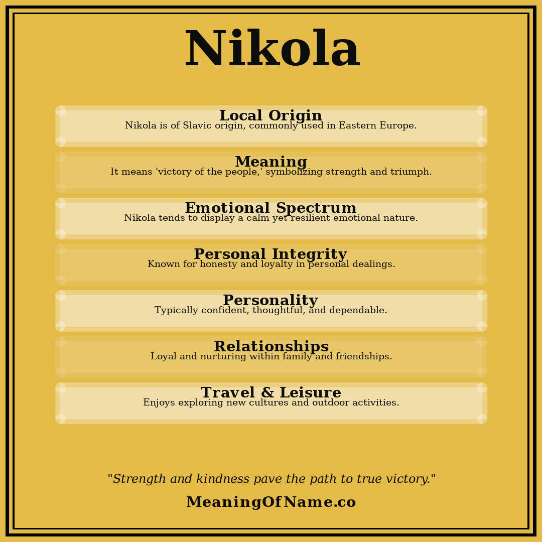 Nikola name meaning poster
